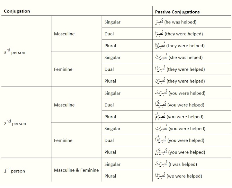 how to conjugate se rencontrer