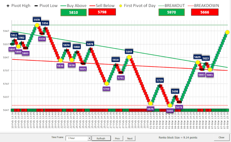 Renko Charts Wiki